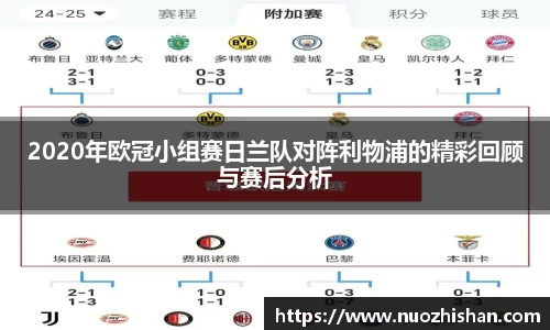 2020年欧冠小组赛日兰队对阵利物浦的精彩回顾与赛后分析